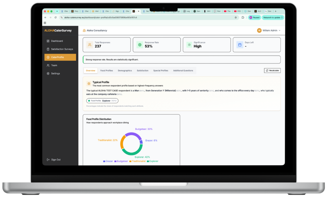 CaterProfile Live Dashboard screen — A complete overview at a glance